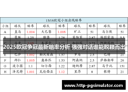2025欧冠争冠最新赔率分析 强强对话谁能脱颖而出