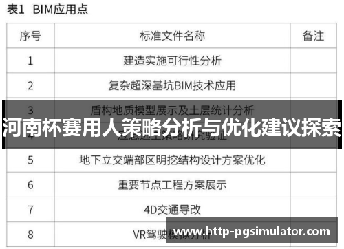 河南杯赛用人策略分析与优化建议探索 河南杯赛用人策略分析与优化建议探索