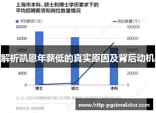 解析凯恩年薪低的真实原因及背后动机 解析凯恩年薪低的真实原因及背后动机