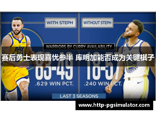 赛后勇士表现喜忧参半 库明加能否成为关键棋子 赛后勇士表现喜忧参半 库明加能否成为关键棋子