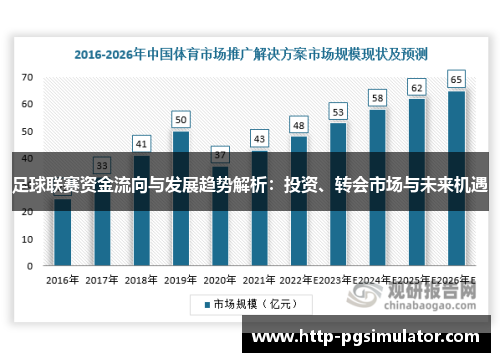 足球联赛资金流向与发展趋势解析:投资、转会市场与未来机遇 足球联赛资金流向与发展趋势解析:投资、转会市场与未来机遇