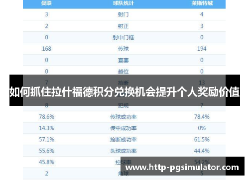 如何抓住拉什福德积分兑换机会提升个人奖励价值