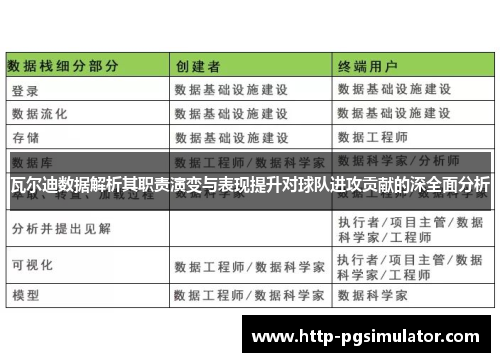 瓦尔迪数据解析其职责演变与表现提升对球队进攻贡献的深全面分析 瓦尔迪数据解析其职责演变与表现提升对球队进攻贡献的深全面分析