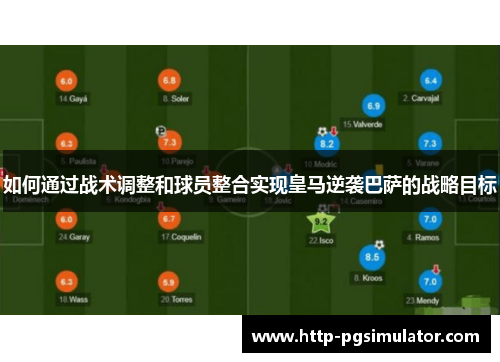 如何通过战术调整和球员整合实现皇马逆袭巴萨的战略目标 如何通过战术调整和球员整合实现皇马逆袭巴萨的战略目标