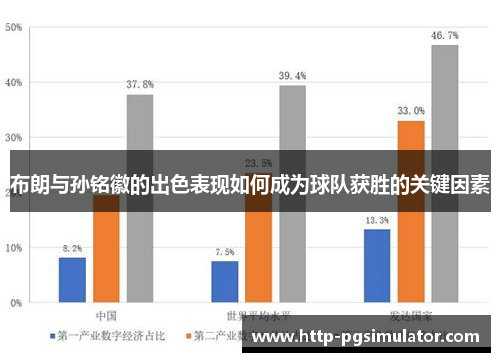 布朗与孙铭徽的出色表现如何成为球队获胜的关键因素