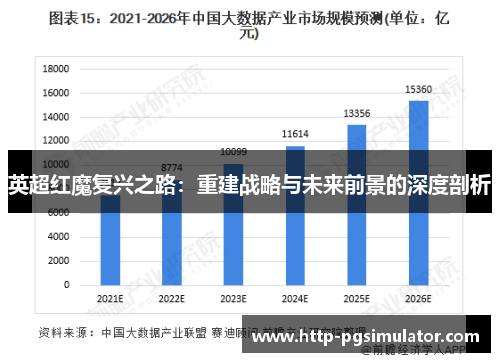 英超红魔复兴之路：重建战略与未来前景的深度剖析