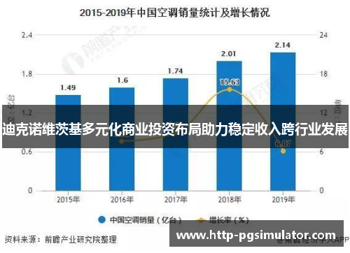迪克诺维茨基多元化商业投资布局助力稳定收入跨行业发展