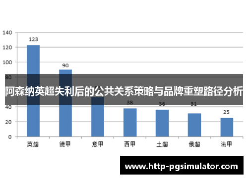 阿森纳英超失利后的公共关系策略与品牌重塑路径分析